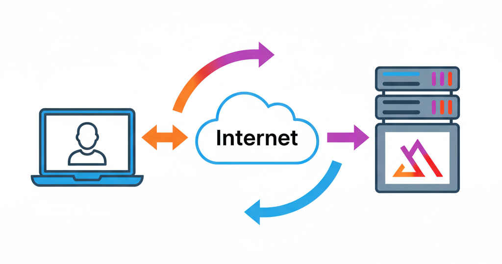 Diagramme montrant un utilisateur se connectant via Internet à un serveur Tswan Hosting pour afficher un site web