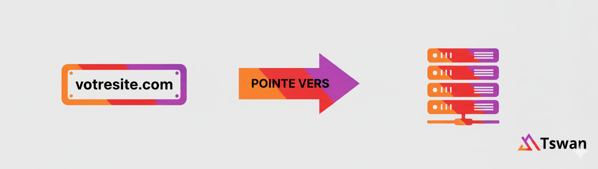 Infographie expliquant le lien entre un nom de domaine et un serveur d'hébergement web